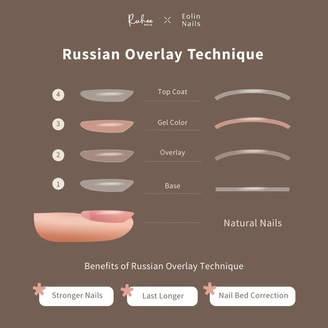 672212fa18afec538b4b37bf_658424684373cdeefc9c493b_21dec23-ruhee-nails-russian-overlay-technique.webp